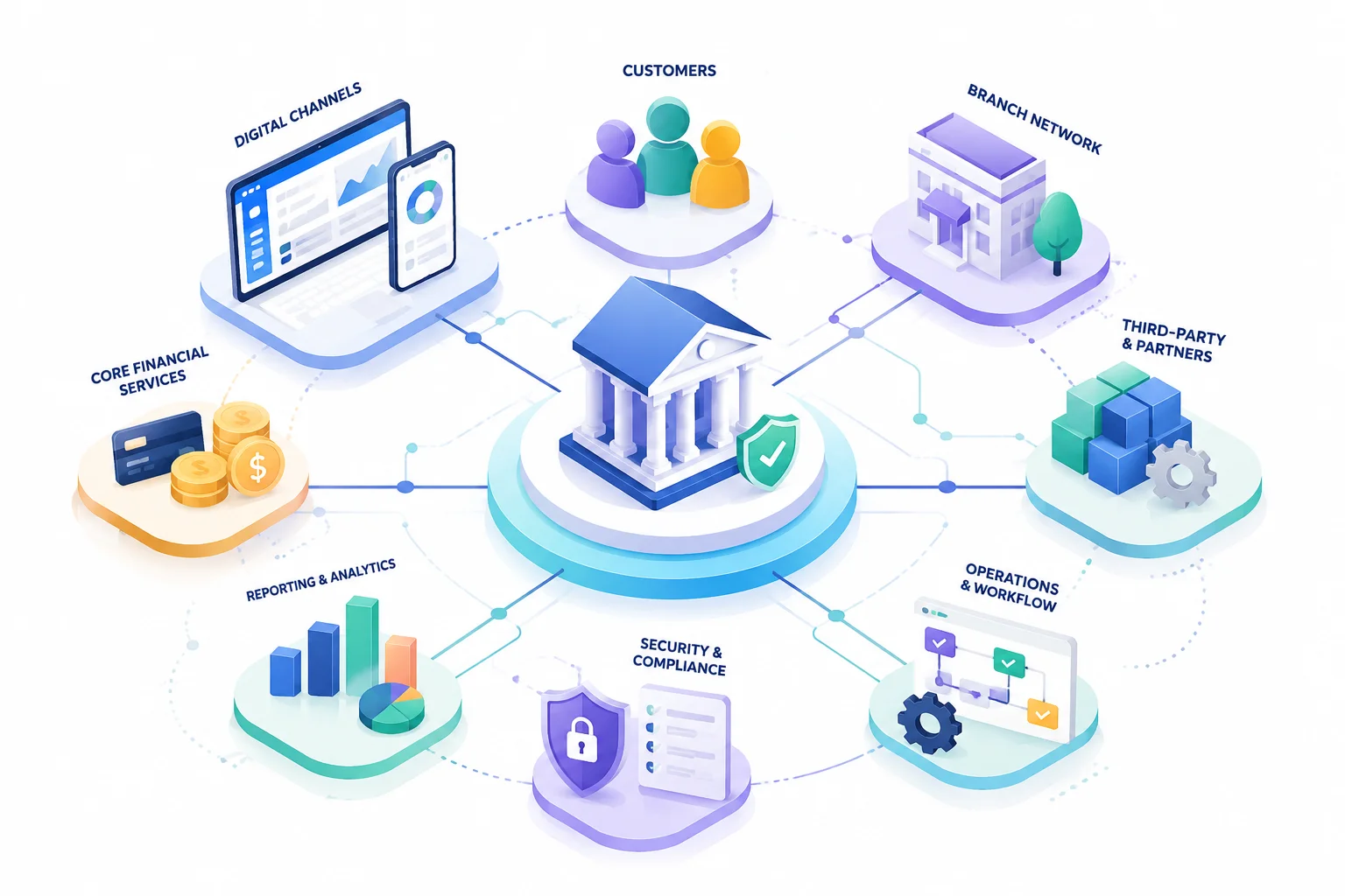 Modernizing a Complex Insurance Operations Platform